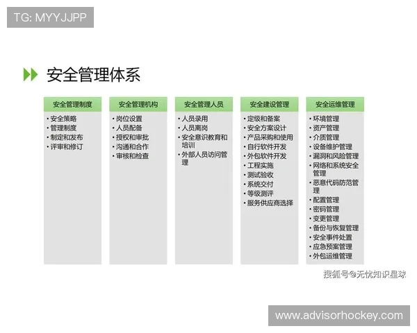 ag视讯注册安全策略详解提升平台整体安全防护能力